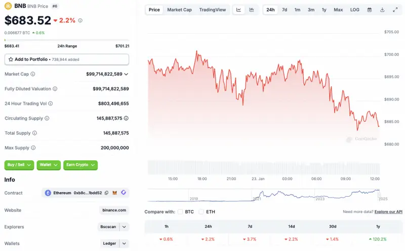 Binance BNB price chart